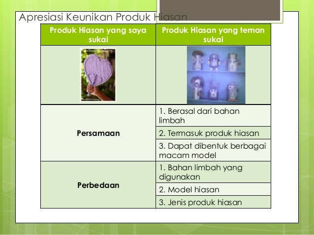 Prakarya dan kewirausahaan Lembar Kerja 2