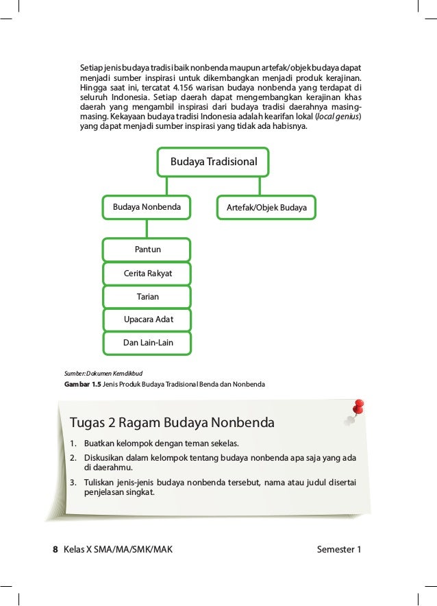 Prakarya dan Kewirausahaan Edisi Revisi 2021 Semester 1 