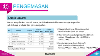 PRAKARYA
PENGEMASAN
Ⓒ
Analisis Ekonomi
Dalam menjalankan sebuah usaha, analisis ekonomi dilakukan untuk mengetahui
selisih biaya produksi dan biaya penjualan.
1. Biaya produksi yang dikeluarkan untuk
pembuatan kerajinan vas bunga.
2. Hasil penjualan vas bunga sejumlah 20 buah
adalah: 20 vas bunga × Rp.100.000,00 =
Rp2.000.000,00
3. Keuntungan yang dapat diperoleh:
Hasil penjualan – Biaya produksi
Rp2.000.000,00 – Rp1.220.000,00 = Rp780.000,00
 