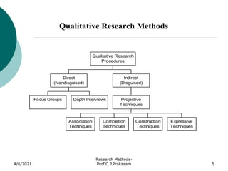 Qualitative and Quantitative Research Methods in Social Science ...