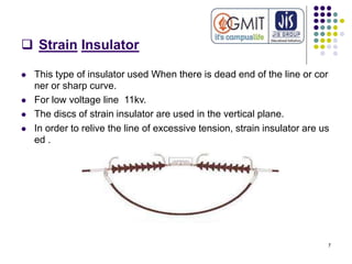 Loop Straining Insulator PRAKAS CHANDRA BHOWMIK.ppt