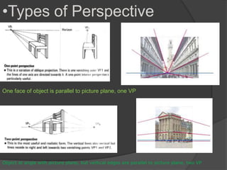 Object Perspective Angle Perspective projection | PPTX