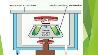 centrifuge principle and application | PPT