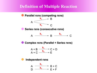  Parallel rxns (competing rxns)Parallel rxns (competing rxns)
B
A
C
 Series rxns (consecutive rxns)Series rxns (consecutive rxns)
A B C
 Complex rxns (Parallel + Series rxns)Complex rxns (Parallel + Series rxns)
A + B C + D
A + C E
 Independent rxnsIndependent rxns
A B + C
D E + F
k1
k2
k1 k2
k1
k2
k1
k2
Definition of Multiple Reaction
 