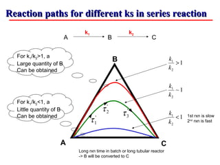Reaction paths for different ks in series reactionReaction paths for different ks in series reaction
A B C
k1 k2
1
1~
1
2
1
2
1
2
1
<
>
k
k
k
k
k
k
A C
B
'
1τ
'
2τ
For k1/k2>1, a
Large quantity of B
Can be obtained
For k1/k2<1, a
Little quantity of B
Can be obtained 1st rxn is slow
2nd
rxn is fast
'
3τ
Long rxn time in batch or long tubular reactor
-> B will be converted to C
 