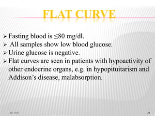 24
 Fasting blood is ≤80 mg/dl.
 All samples show low blood glucose.
 Urine glucose is negative.
 Flat curves are seen in patients with hypoactivity of
other endocrine organs, e.g. in hypopituitarism and
Addison’s disease, malabsorption.
FLAT CURVE
2017/6/6 24
 