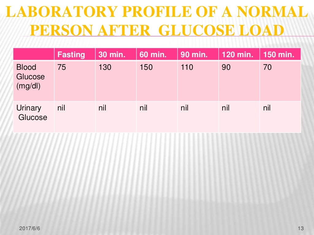 glucose tolerance test indication and procedure