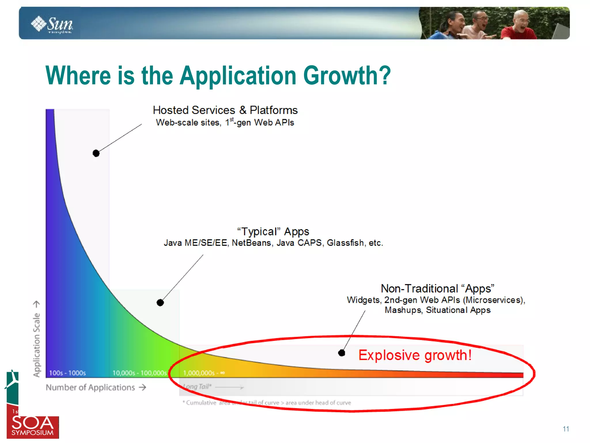 Where is the Application Growth?




                                   11
 