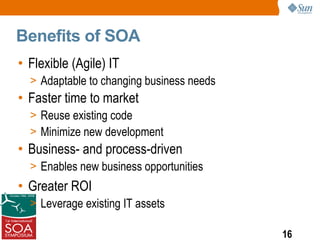 Benefits of SOA
• Flexible (Agile) IT
  > Adaptable to changing business needs
• Faster time to market
  > Reuse existing code
  > Minimize new development
• Business- and process-driven
  > Enables new business opportunities
• Greater ROI
  > Leverage existing IT assets

                                           16
 