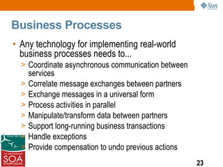 Business Processes
• Any technology for implementing real-world
  business processes needs to...
  > Coordinate asynchronous communication between
      services
  >   Correlate message exchanges between partners
  >   Exchange messages in a universal form
  >   Process activities in parallel
  >   Manipulate/transform data between partners
  >   Support long-running business transactions
  >   Handle exceptions
  >   Provide compensation to undo previous actions
                                                      23
 