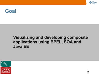 Goal



  Visualizing and developing composite
  applications using BPEL, SOA and
  Java EE




                                     2
 