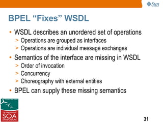 BPEL “Fixes” WSDL
• WSDL describes an unordered set of operations
  > Operations are grouped as interfaces
  > Operations are individual message exchanges
• Semantics of the interface are missing in WSDL
  > Order of invocation
  > Concurrency
  > Choreography with external entities
• BPEL can supply these missing semantics


                                                   31
 
