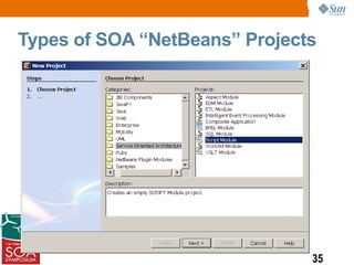 Types of SOA “NetBeans” Projects




                               35
 