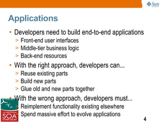Applications
• Developers need to build end-to-end applications
  > Front-end user interfaces
  > Middle-tier business logic
  > Back-end resources
• With the right approach, developers can...
  > Reuse existing parts
  > Build new parts
  > Glue old and new parts together
• With the wrong approach, developers must...
  > Reimplement functionality existing elsewhere
  > Spend massive effort to evolve applications
                                                   4
 