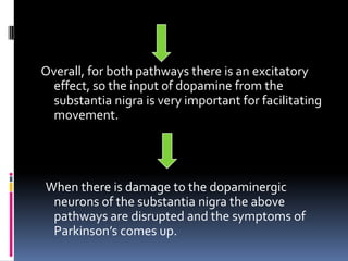 Overall, for both pathways there is an excitatory
  effect, so the input of dopamine from the
  substantia nigra is very important for facilitating
  movement.




When there is damage to the dopaminergic
 neurons of the substantia nigra the above
 pathways are disrupted and the symptoms of
 Parkinson’s comes up.
 