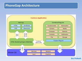 PhoneGap Architecture
Dss Prakash
 