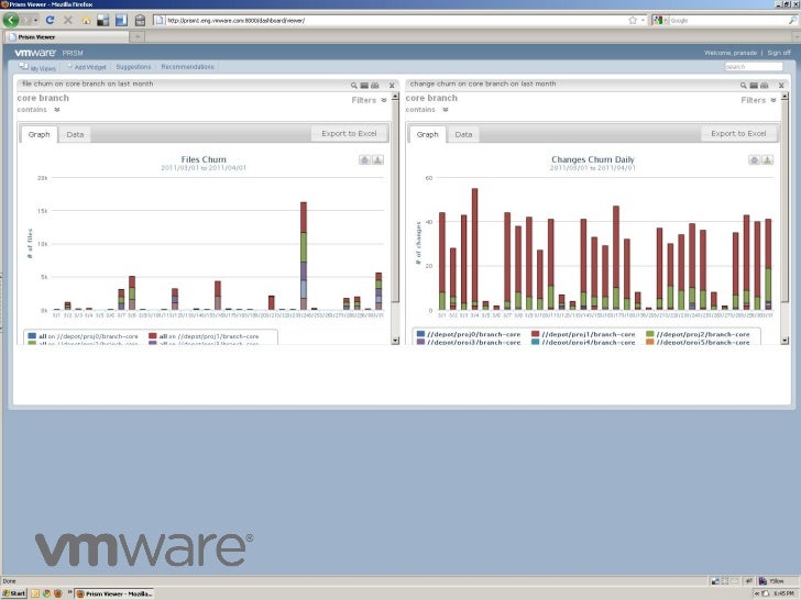 SCM Dashboard