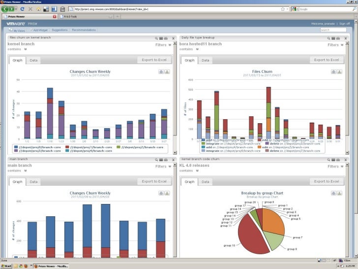 SCM Dashboard