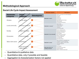 Application of S-LCA: From artisanal mining to complex products | PDF