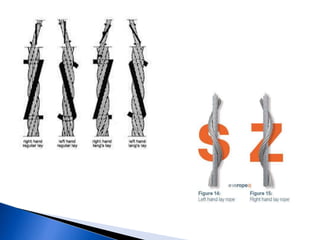 Single Layer Wire Rope Example wire ropes | PPTX
