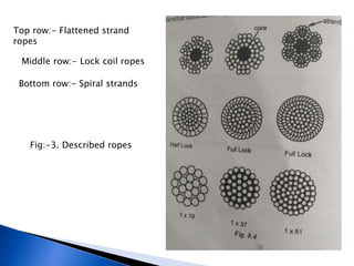 Spiroidal Ropes wire ropes | PPTX
