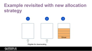 Example revisited with new allocation
strategy
1 2 3
Eligible for downscaling
Driver
 
