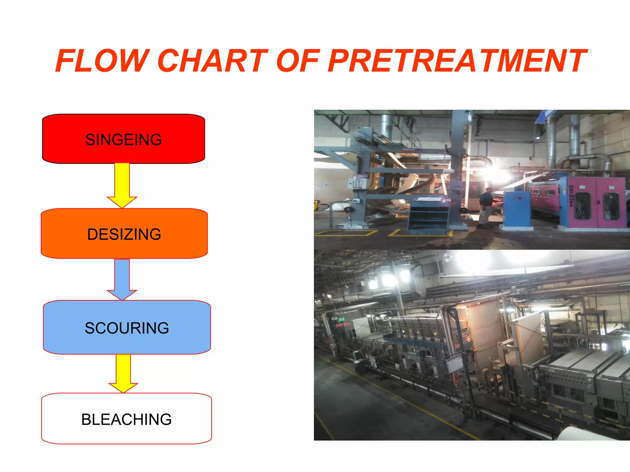 Pre treatment range.pptx