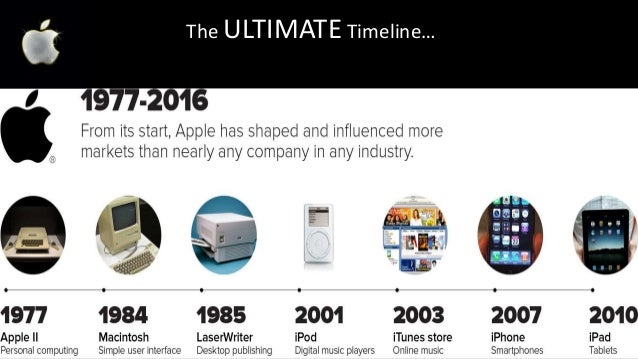 Apples Target Market Apple Inc. Case Study Apples Target Market Apple Inc. Case Study
