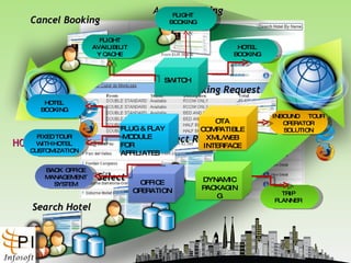 Infosoft System Format P I Infosoft Is Different | PPSX