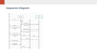 Stuent Fee Management System Presentation | PPTX
