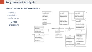Stuent Fee Management System Presentation | PPTX