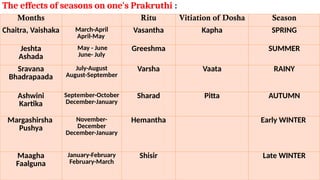 prakruthi by mk.pptx ayurvedic unique composition | PPTX