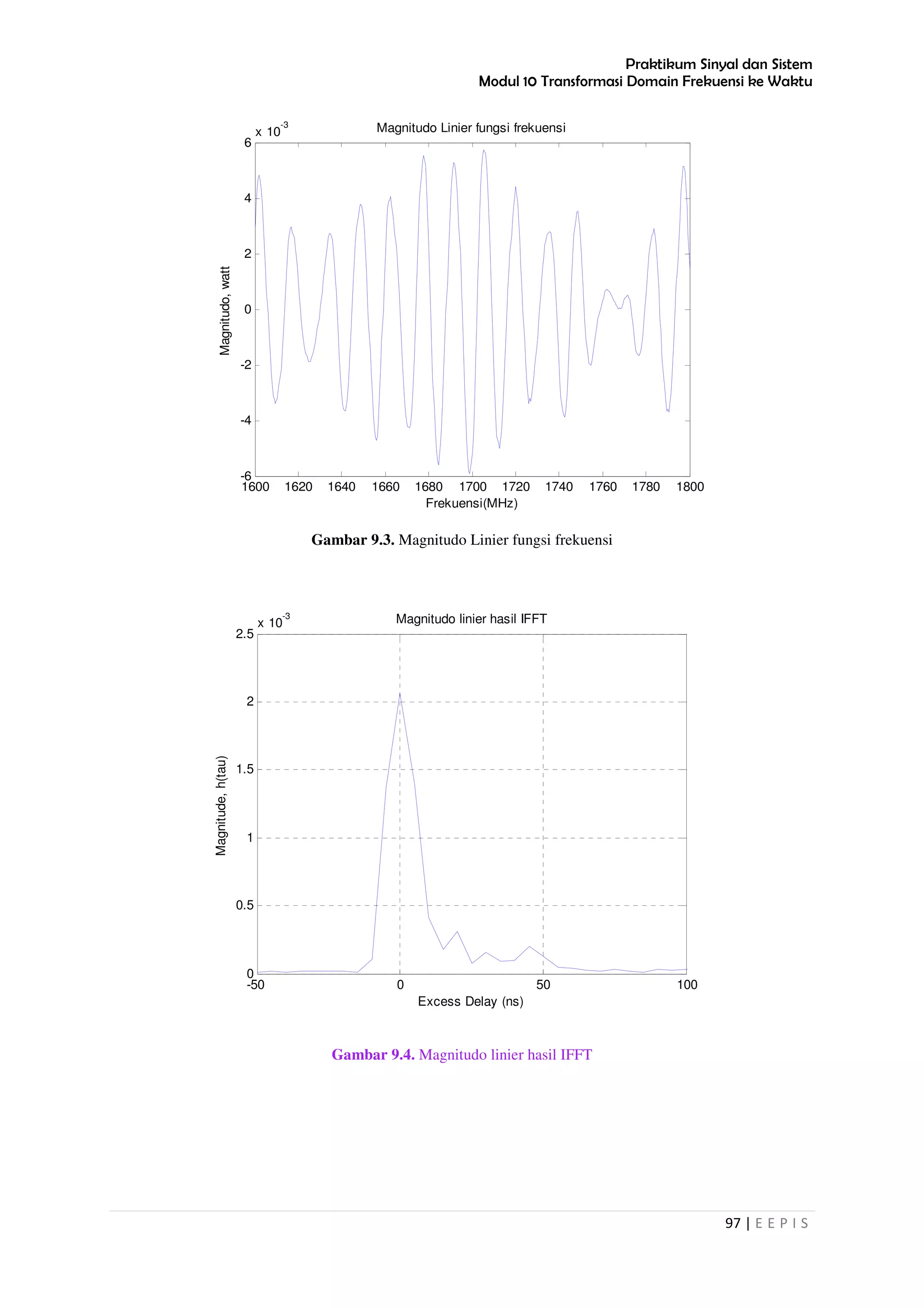 Praktikum Sinyal dan Sistem
Modul 10 Transformasi Domain Frekuensi ke Waktu
97 | E E P I S
Gambar 9.3. Magnitudo Linier fungsi frekuensi
Gambar 9.4. Magnitudo linier hasil IFFT
1600 1620 1640 1660 1680 1700 1720 1740 1760 1780 1800
-6
-4
-2
0
2
4
6
x 10
-3 Magnitudo Linier fungsi frekuensi
Frekuensi(MHz)
Magnitudo,watt
-50 0 50 100
0
0.5
1
1.5
2
2.5
x 10
-3 Magnitudo linier hasil IFFT
Excess Delay (ns)
Magnitude,h(tau)
 