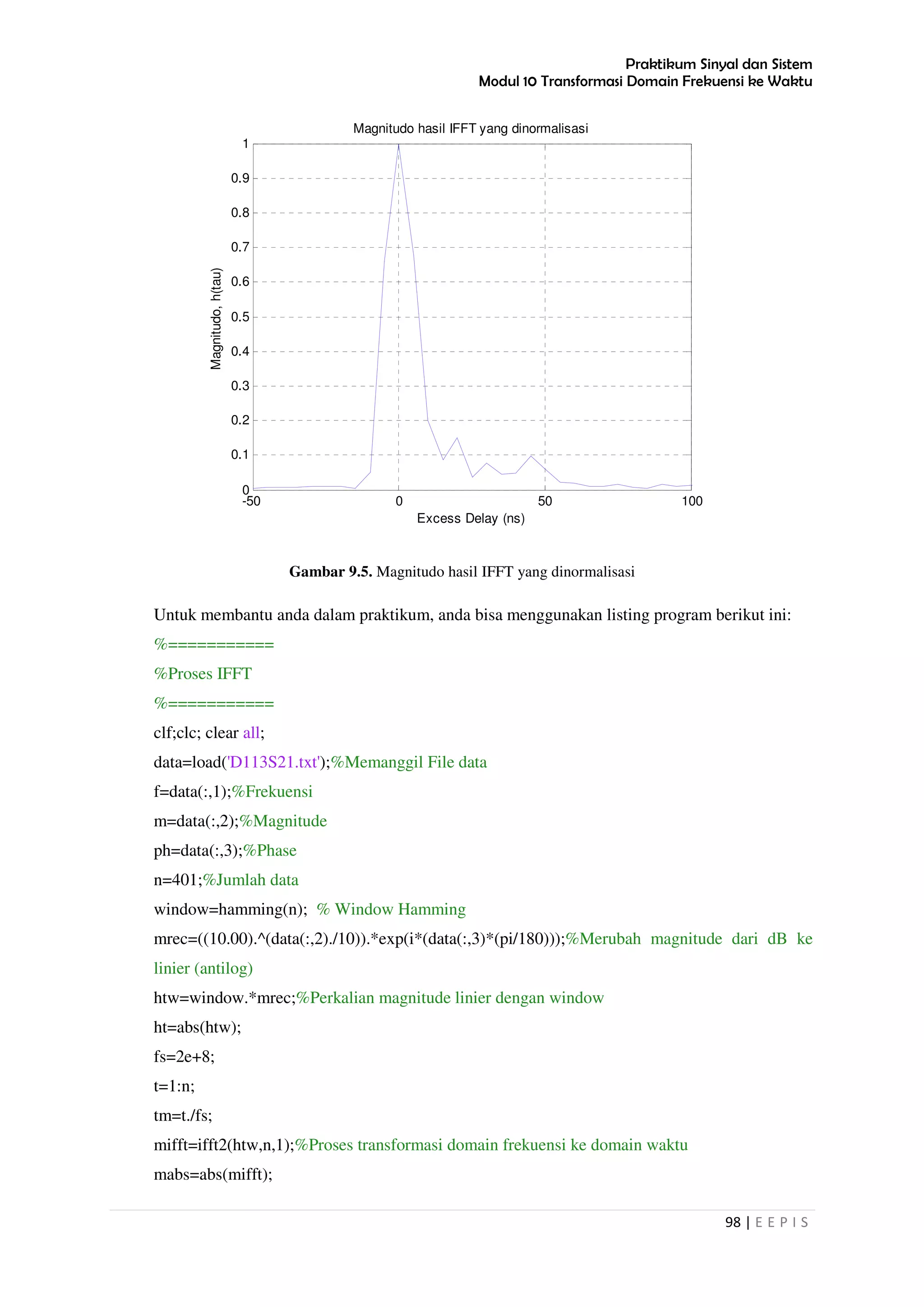 Praktikum Sinyal dan Sistem
Modul 10 Transformasi Domain Frekuensi ke Waktu
98 | E E P I S
Gambar 9.5. Magnitudo hasil IFFT yang dinormalisasi
Untuk membantu anda dalam praktikum, anda bisa menggunakan listing program berikut ini:
%===========
%Proses IFFT
%===========
clf;clc; clear all;
data=load('D113S21.txt');%Memanggil File data
f=data(:,1);%Frekuensi
m=data(:,2);%Magnitude
ph=data(:,3);%Phase
n=401;%Jumlah data
window=hamming(n); % Window Hamming
mrec=((10.00).^(data(:,2)./10)).*exp(i*(data(:,3)*(pi/180)));%Merubah magnitude dari dB ke
linier (antilog)
htw=window.*mrec;%Perkalian magnitude linier dengan window
ht=abs(htw);
fs=2e+8;
t=1:n;
tm=t./fs;
mifft=ifft2(htw,n,1);%Proses transformasi domain frekuensi ke domain waktu
mabs=abs(mifft);
-50 0 50 100
0
0.1
0.2
0.3
0.4
0.5
0.6
0.7
0.8
0.9
1
Magnitudo hasil IFFT yang dinormalisasi
Excess Delay (ns)
Magnitudo,h(tau)
 