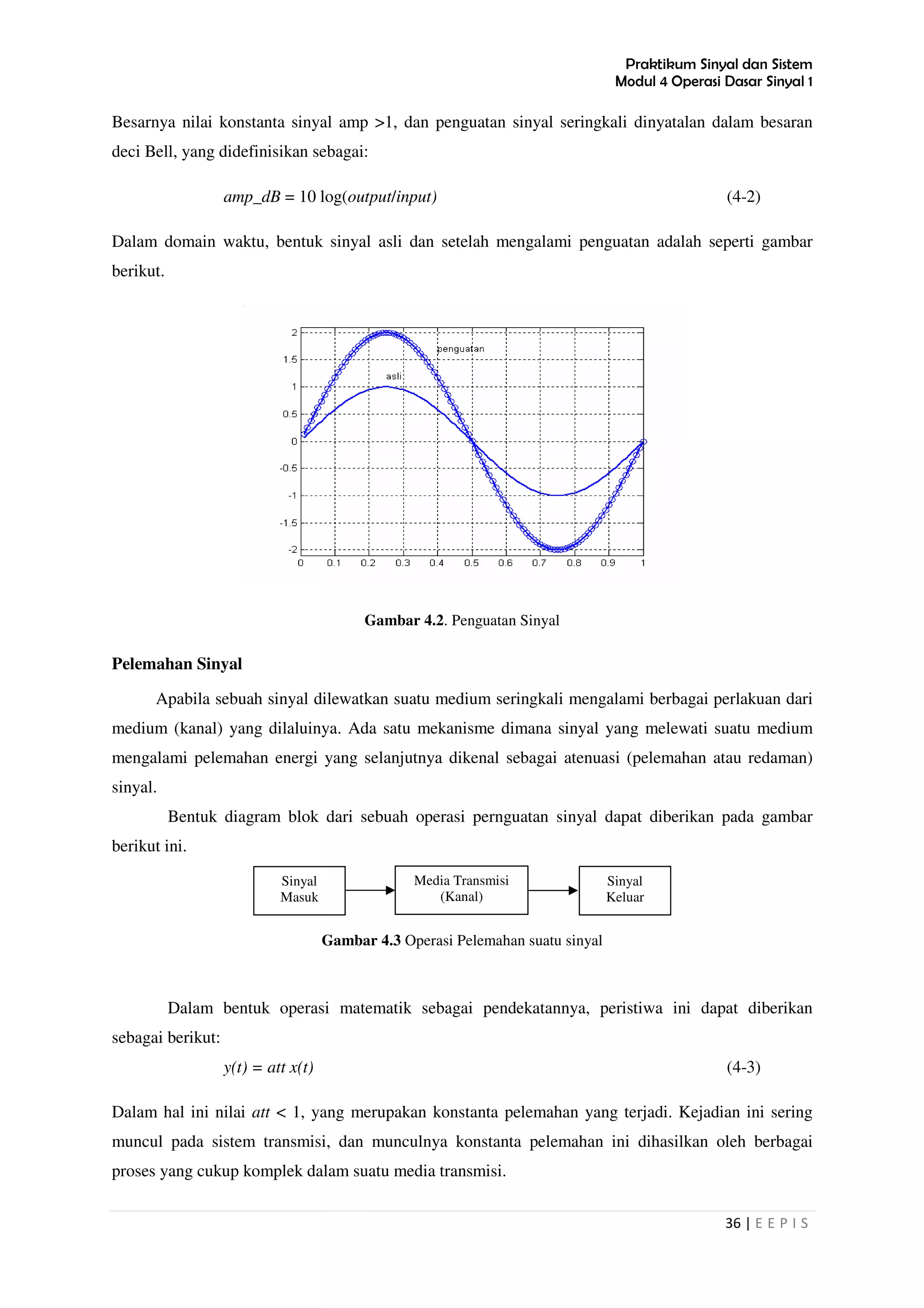 Praktikum Sinyal dan Sistem
Modul 4 Operasi Dasar Sinyal 1
36 | E E P I S
Besarnya nilai konstanta sinyal amp >1, dan penguatan sinyal seringkali dinyatalan dalam besaran
deci Bell, yang didefinisikan sebagai:
amp_dB = 10 log(output/input) (4-2)
Dalam domain waktu, bentuk sinyal asli dan setelah mengalami penguatan adalah seperti gambar
berikut.
Gambar 4.2. Penguatan Sinyal
Pelemahan Sinyal
Apabila sebuah sinyal dilewatkan suatu medium seringkali mengalami berbagai perlakuan dari
medium (kanal) yang dilaluinya. Ada satu mekanisme dimana sinyal yang melewati suatu medium
mengalami pelemahan energi yang selanjutnya dikenal sebagai atenuasi (pelemahan atau redaman)
sinyal.
Bentuk diagram blok dari sebuah operasi pernguatan sinyal dapat diberikan pada gambar
berikut ini.
Gambar 4.3 Operasi Pelemahan suatu sinyal
Dalam bentuk operasi matematik sebagai pendekatannya, peristiwa ini dapat diberikan
sebagai berikut:
y(t) = att x(t) (4-3)
Dalam hal ini nilai att < 1, yang merupakan konstanta pelemahan yang terjadi. Kejadian ini sering
muncul pada sistem transmisi, dan munculnya konstanta pelemahan ini dihasilkan oleh berbagai
proses yang cukup komplek dalam suatu media transmisi.
Sinyal
Masuk
Media Transmisi
(Kanal)
Sinyal
Keluar
 