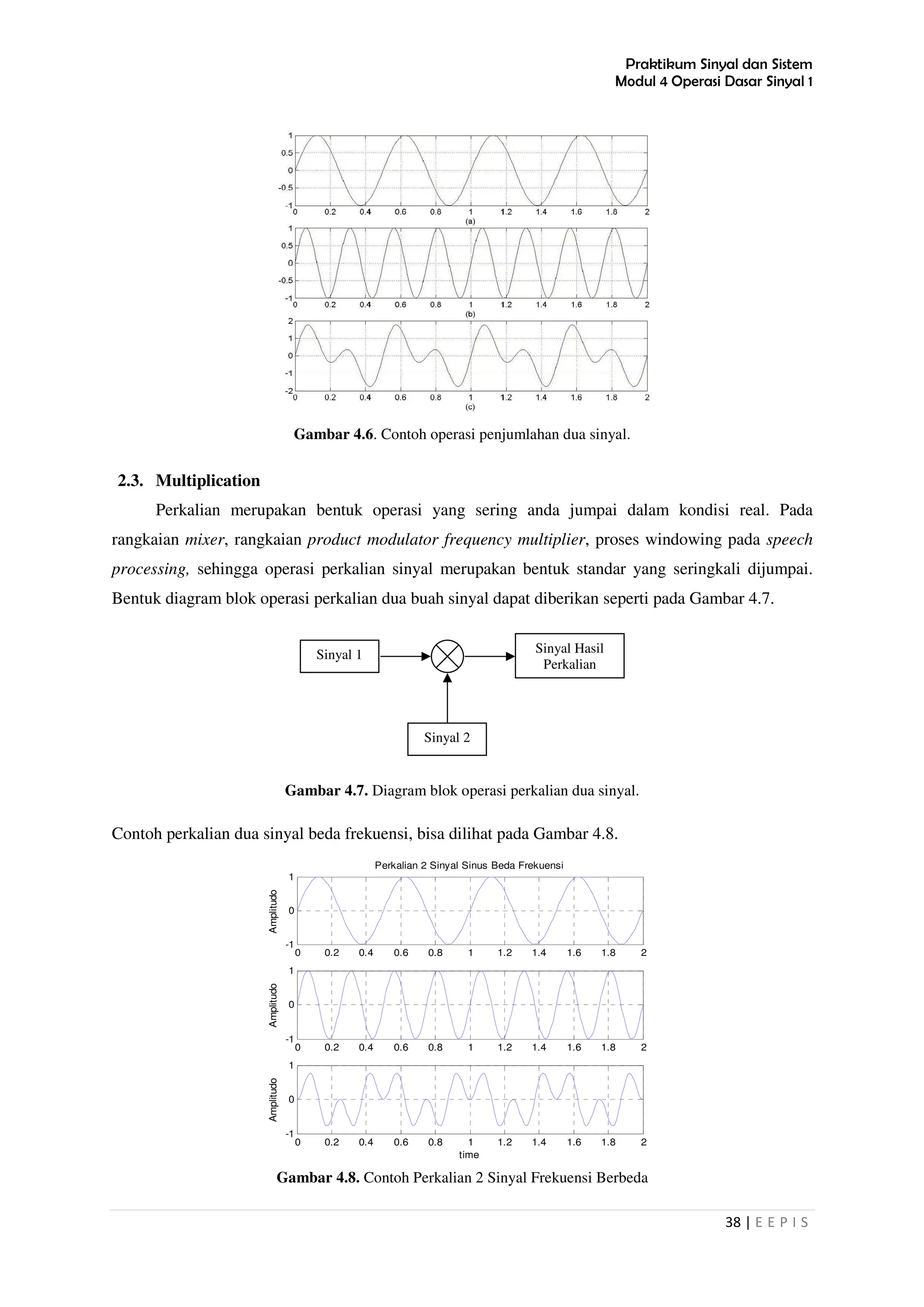 Praktikum Sinyal dan Sistem
Modul 4 Operasi Dasar Sinyal 1
38 | E E P I S
Gambar 4.6. Contoh operasi penjumlahan dua sinyal.
2.3. Multiplication
Perkalian merupakan bentuk operasi yang sering anda jumpai dalam kondisi real. Pada
rangkaian mixer, rangkaian product modulator frequency multiplier, proses windowing pada speech
processing, sehingga operasi perkalian sinyal merupakan bentuk standar yang seringkali dijumpai.
Bentuk diagram blok operasi perkalian dua buah sinyal dapat diberikan seperti pada Gambar 4.7.
Gambar 4.7. Diagram blok operasi perkalian dua sinyal.
Contoh perkalian dua sinyal beda frekuensi, bisa dilihat pada Gambar 4.8.
Gambar 4.8. Contoh Perkalian 2 Sinyal Frekuensi Berbeda
0 0.2 0.4 0.6 0.8 1 1.2 1.4 1.6 1.8 2
-1
0
1
Amplitudo
Perkalian 2 Sinyal Sinus Beda Frekuensi
0 0.2 0.4 0.6 0.8 1 1.2 1.4 1.6 1.8 2
-1
0
1
Amplitudo
0 0.2 0.4 0.6 0.8 1 1.2 1.4 1.6 1.8 2
-1
0
1
Amplitudo
time
Sinyal 1
Sinyal 2
Sinyal Hasil
Perkalian
 