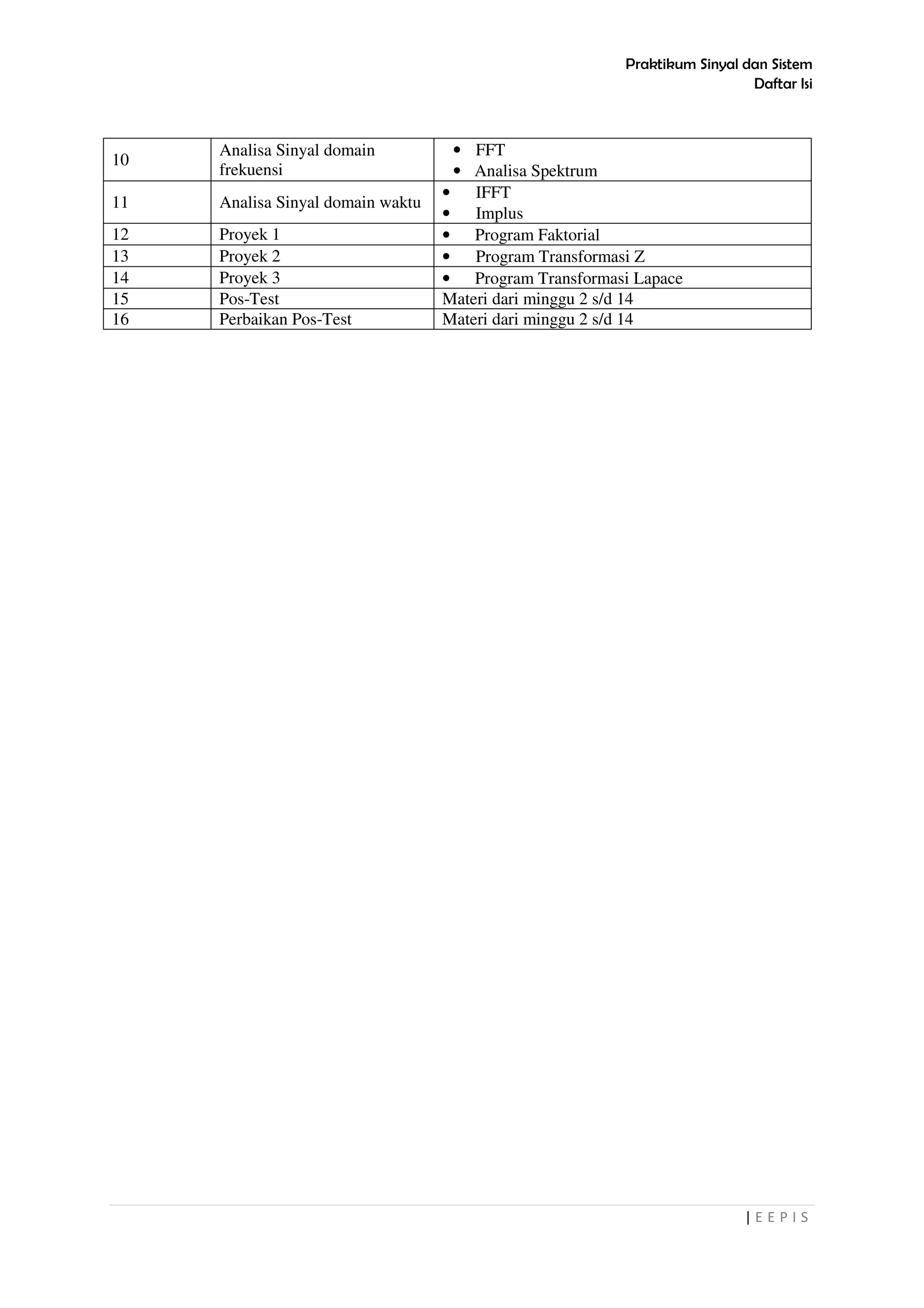 Praktikum Sinyal dan Sistem
Daftar Isi
| E E P I S
10
Analisa Sinyal domain
frekuensi
• FFT
• Analisa Spektrum
11 Analisa Sinyal domain waktu
• IFFT
• Implus
12 Proyek 1 • Program Faktorial
13 Proyek 2 • Program Transformasi Z
14 Proyek 3 • Program Transformasi Lapace
15 Pos-Test Materi dari minggu 2 s/d 14
16 Perbaikan Pos-Test Materi dari minggu 2 s/d 14
 