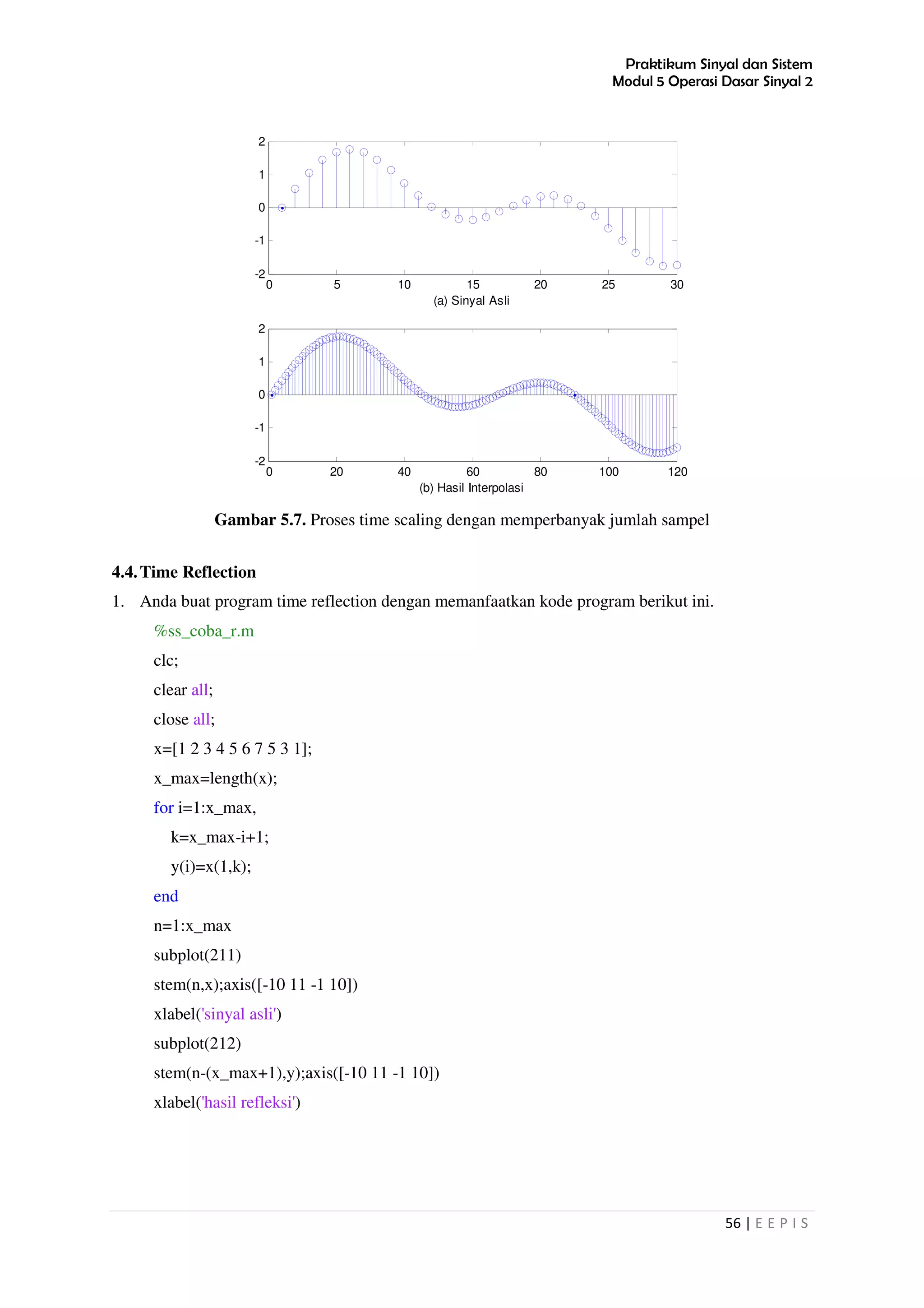 Praktikum Sinyal dan Sistem
Modul 5 Operasi Dasar Sinyal 2
56 | E E P I S
Gambar 5.7. Proses time scaling dengan memperbanyak jumlah sampel
4.4.Time Reflection
1. Anda buat program time reflection dengan memanfaatkan kode program berikut ini.
%ss_coba_r.m
clc;
clear all;
close all;
x=[1 2 3 4 5 6 7 5 3 1];
x_max=length(x);
for i=1:x_max,
k=x_max-i+1;
y(i)=x(1,k);
end
n=1:x_max
subplot(211)
stem(n,x);axis([-10 11 -1 10])
xlabel('sinyal asli')
subplot(212)
stem(n-(x_max+1),y);axis([-10 11 -1 10])
xlabel('hasil refleksi')
0 5 10 15 20 25 30
-2
-1
0
1
2
(a) Sinyal Asli
0 20 40 60 80 100 120
-2
-1
0
1
2
(b) Hasil Interpolasi
 