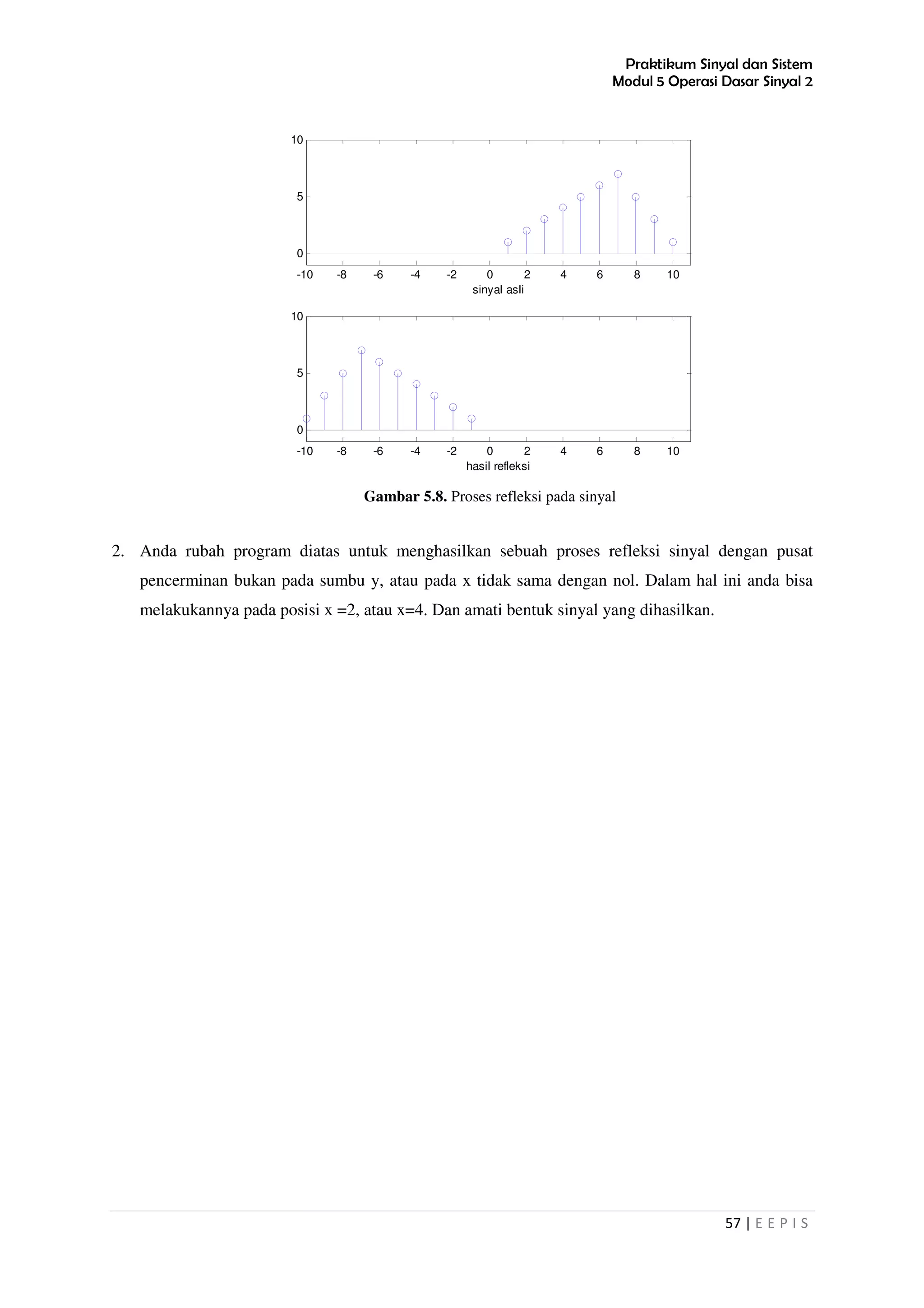 Praktikum Sinyal dan Sistem
Modul 5 Operasi Dasar Sinyal 2
57 | E E P I S
Gambar 5.8. Proses refleksi pada sinyal
2. Anda rubah program diatas untuk menghasilkan sebuah proses refleksi sinyal dengan pusat
pencerminan bukan pada sumbu y, atau pada x tidak sama dengan nol. Dalam hal ini anda bisa
melakukannya pada posisi x =2, atau x=4. Dan amati bentuk sinyal yang dihasilkan.
-10 -8 -6 -4 -2 0 2 4 6 8 10
0
5
10
sinyal asli
-10 -8 -6 -4 -2 0 2 4 6 8 10
0
5
10
hasil refleksi
 