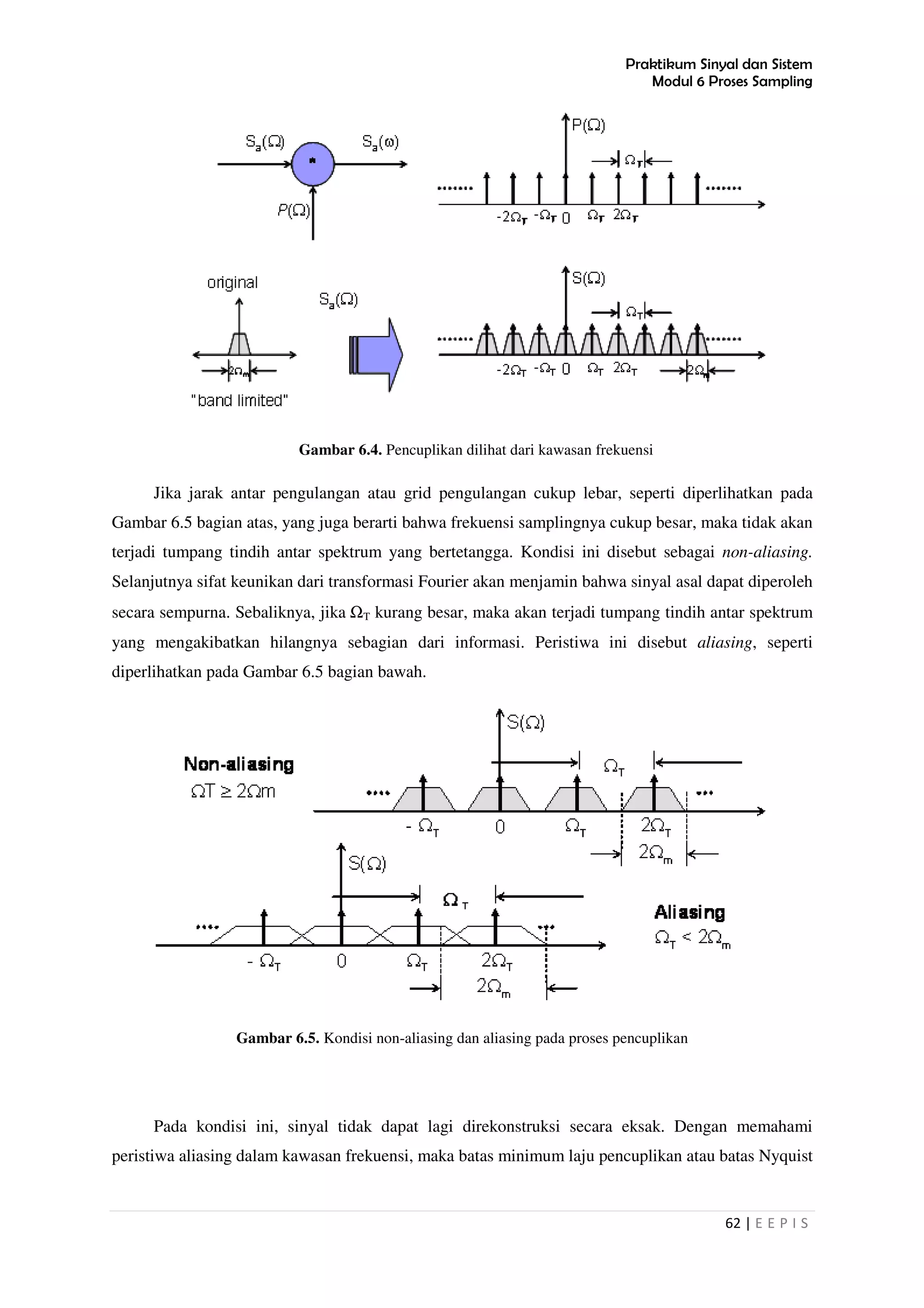 Praktikum Sinyal dan Sistem
Modul 6 Proses Sampling
62 | E E P I S
Gambar 6.4. Pencuplikan dilihat dari kawasan frekuensi
Jika jarak antar pengulangan atau grid pengulangan cukup lebar, seperti diperlihatkan pada
Gambar 6.5 bagian atas, yang juga berarti bahwa frekuensi samplingnya cukup besar, maka tidak akan
terjadi tumpang tindih antar spektrum yang bertetangga. Kondisi ini disebut sebagai non-aliasing.
Selanjutnya sifat keunikan dari transformasi Fourier akan menjamin bahwa sinyal asal dapat diperoleh
secara sempurna. Sebaliknya, jika ΩT kurang besar, maka akan terjadi tumpang tindih antar spektrum
yang mengakibatkan hilangnya sebagian dari informasi. Peristiwa ini disebut aliasing, seperti
diperlihatkan pada Gambar 6.5 bagian bawah.
Gambar 6.5. Kondisi non-aliasing dan aliasing pada proses pencuplikan
Pada kondisi ini, sinyal tidak dapat lagi direkonstruksi secara eksak. Dengan memahami
peristiwa aliasing dalam kawasan frekuensi, maka batas minimum laju pencuplikan atau batas Nyquist
 
