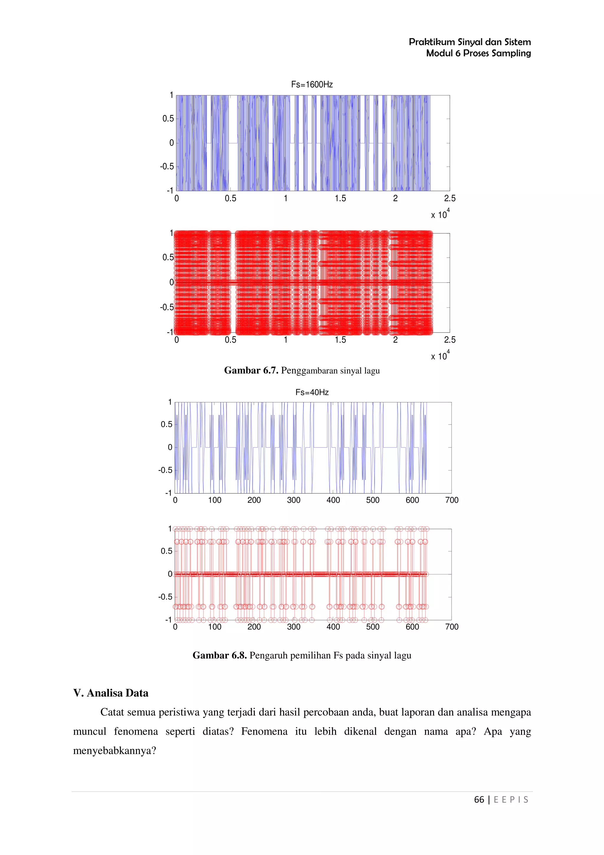 Praktikum Sinyal dan Sistem
Modul 6 Proses Sampling
66 | E E P I S
Gambar 6.7. Penggambaran sinyal lagu
Gambar 6.8. Pengaruh pemilihan Fs pada sinyal lagu
V. Analisa Data
Catat semua peristiwa yang terjadi dari hasil percobaan anda, buat laporan dan analisa mengapa
muncul fenomena seperti diatas? Fenomena itu lebih dikenal dengan nama apa? Apa yang
menyebabkannya?
0 0.5 1 1.5 2 2.5
x 10
4
-1
-0.5
0
0.5
1
Fs=1600Hz
0 0.5 1 1.5 2 2.5
x 10
4
-1
-0.5
0
0.5
1
0 100 200 300 400 500 600 700
-1
-0.5
0
0.5
1
Fs=40Hz
0 100 200 300 400 500 600 700
-1
-0.5
0
0.5
1
 