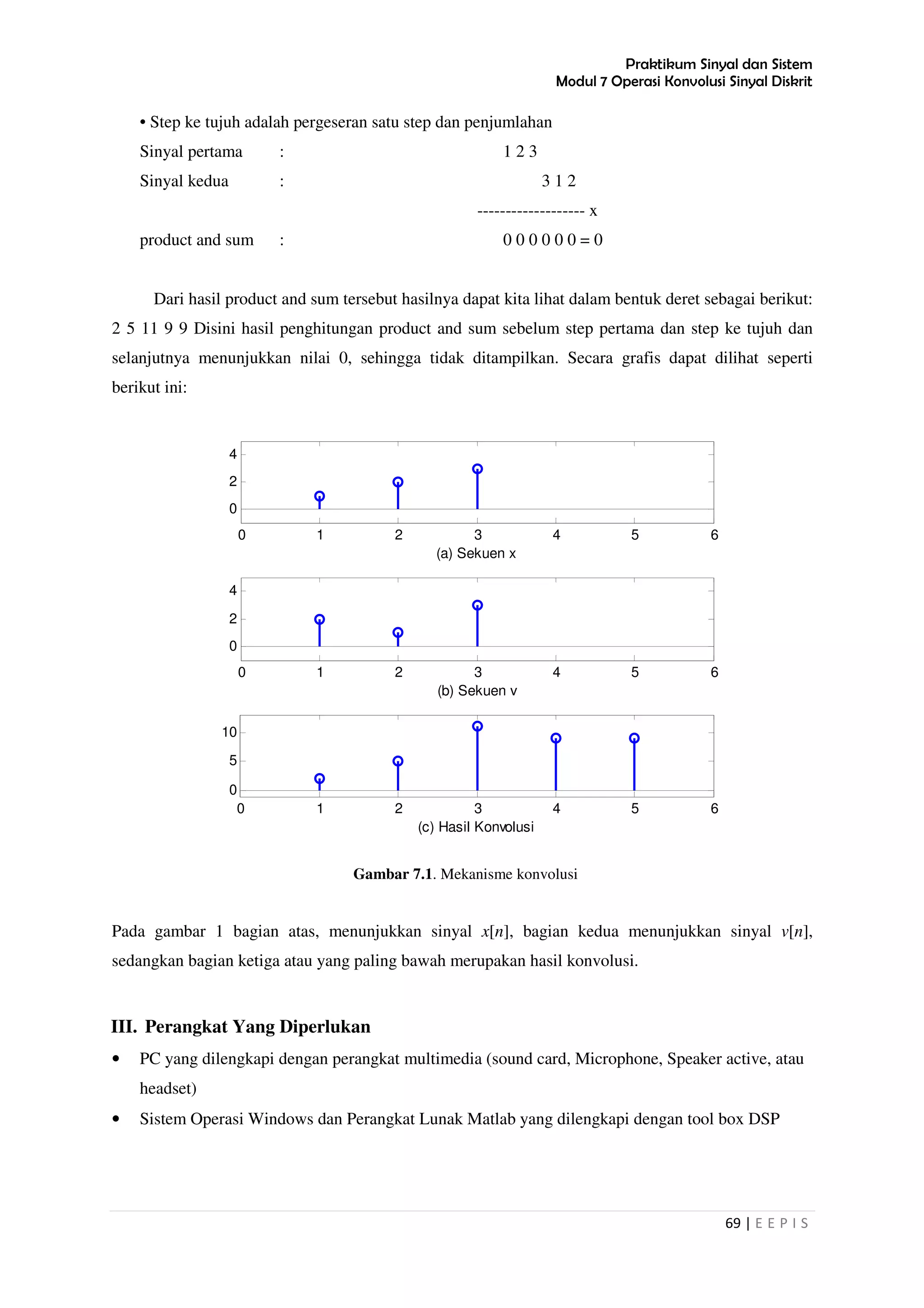 Praktikum Sinyal dan Sistem
Modul 7 Operasi Konvolusi Sinyal Diskrit
69 | E E P I S
• Step ke tujuh adalah pergeseran satu step dan penjumlahan
Sinyal pertama : 1 2 3
Sinyal kedua : 3 1 2
------------------- x
product and sum : 0 0 0 0 0 0 = 0
Dari hasil product and sum tersebut hasilnya dapat kita lihat dalam bentuk deret sebagai berikut:
2 5 11 9 9 Disini hasil penghitungan product and sum sebelum step pertama dan step ke tujuh dan
selanjutnya menunjukkan nilai 0, sehingga tidak ditampilkan. Secara grafis dapat dilihat seperti
berikut ini:
Gambar 7.1. Mekanisme konvolusi
Pada gambar 1 bagian atas, menunjukkan sinyal x[n], bagian kedua menunjukkan sinyal v[n],
sedangkan bagian ketiga atau yang paling bawah merupakan hasil konvolusi.
III. Perangkat Yang Diperlukan
• PC yang dilengkapi dengan perangkat multimedia (sound card, Microphone, Speaker active, atau
headset)
• Sistem Operasi Windows dan Perangkat Lunak Matlab yang dilengkapi dengan tool box DSP
0 1 2 3 4 5 6
0
2
4
(a) Sekuen x
0 1 2 3 4 5 6
0
2
4
(b) Sekuen v
0 1 2 3 4 5 6
0
5
10
(c) Hasil Konvolusi
 
