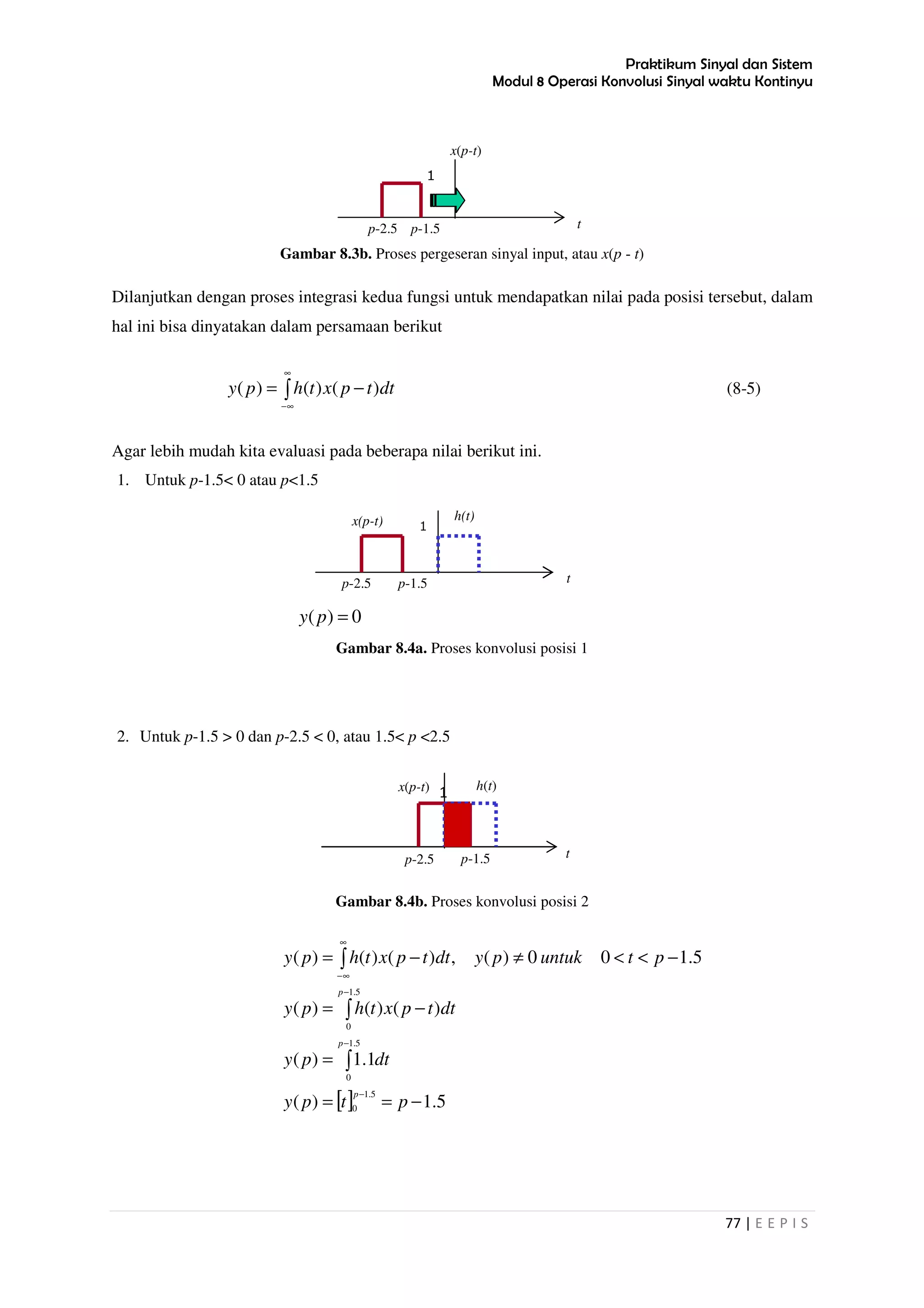 Praktikum Sinyal dan Sistem
Modul 8 Operasi Konvolusi Sinyal waktu Kontinyu
77 | E E P I S
Gambar 8.3b. Proses pergeseran sinyal input, atau x(p - t)
Dilanjutkan dengan proses integrasi kedua fungsi untuk mendapatkan nilai pada posisi tersebut, dalam
hal ini bisa dinyatakan dalam persamaan berikut
∫
∞
∞−
−= dttpxthpy )()()( (8-5)
Agar lebih mudah kita evaluasi pada beberapa nilai berikut ini.
1. Untuk p-1.5< 0 atau p<1.5
Gambar 8.4a. Proses konvolusi posisi 1
2. Untuk p-1.5 > 0 dan p-2.5 < 0, atau 1.5< p <2.5
Gambar 8.4b. Proses konvolusi posisi 2
[ ] 5.1)(
1.1)(
)()()(
5.100)(,)()()(
5.1
0
5.1
0
5.1
0
−==
=
−=
−<<≠−=
−
−
−
∞
∞−
∫
∫
∫
ptpy
dtpy
dttpxthpy
ptuntukpydttpxthpy
p
p
p
1
tp-1.5p-2.5
x(p-t) h(t)
0)( =py
p-1.5p-2.5 t
x(p-t) h(t)
1
t
x(p-t)
1
p-1.5p-2.5
 