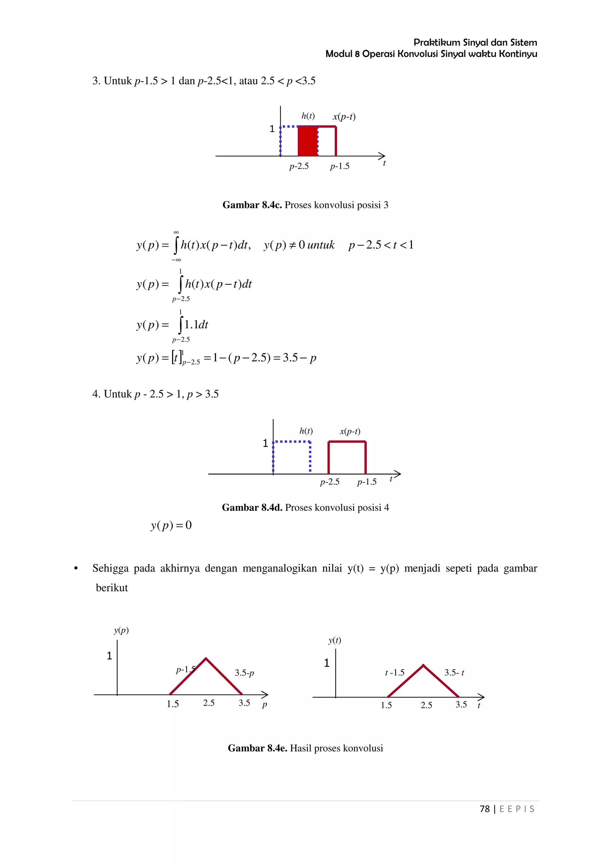 Praktikum Sinyal dan Sistem
Modul 8 Operasi Konvolusi Sinyal waktu Kontinyu
78 | E E P I S
3. Untuk p-1.5 > 1 dan p-2.5<1, atau 2.5 < p <3.5
Gambar 8.4c. Proses konvolusi posisi 3
4. Untuk p - 2.5 > 1, p > 3.5
Gambar 8.4d. Proses konvolusi posisi 4
• Sehigga pada akhirnya dengan menganalogikan nilai y(t) = y(p) menjadi sepeti pada gambar
berikut
Gambar 8.4e. Hasil proses konvolusi
1
tp-1.5p-2.5
x(p-t)h(t)
p-1.5p-2.5
1
t
x(p-t)h(t)
[ ] pptpy
dtpy
dttpxthpy
tpuntukpydttpxthpy
p
p
p
−=−−==
=
−=
<<−≠−=
−
−
−
∞
∞−
∫
∫
∫
5.3)5.2(1)(
1.1)(
)()()(
15.20)(,)()()(
1
5.2
1
5.2
1
5.2
0)( =py
1
t1.5 2.5
y(t)
3.5
t -1.5 3.5- t
1
p1.5 2.5
y(p)
p-1.5 3.5-p
3.5
 