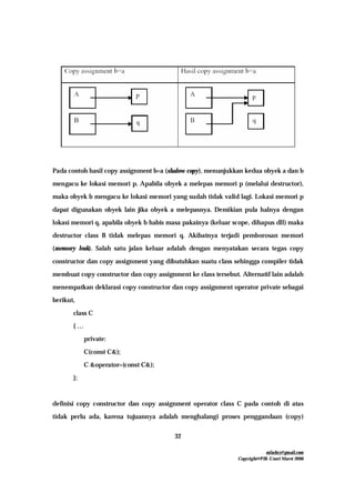 mfachrz@gmail.com
Copyright@PIK-Unsri Maret 2006
32
Pada contoh hasil copy assignment b=a (shalow copy), menunjukkan kedua obyek a dan b
mengacu ke lokasi memori p. Apabila obyek a melepas memori p (melalui destructor),
maka obyek b mengacu ke lokasi memori yang sudah tidak valid lagi. Lokasi memori p
dapat digunakan obyek lain jika obyek a melepasnya. Demikian pula halnya dengan
lokasi memori q, apabila obyek b habis masa pakainya (keluar scope, dihapus dll) maka
destructor class B tidak melepas memori q. Akibatnya terjadi pemborosan memori
(memory leak). Salah satu jalan keluar adalah dengan menyatakan secara tegas copy
constructor dan copy assignment yang dibutuhkan suatu class sehingga compiler tidak
membuat copy constructor dan copy assignment ke class tersebut. Alternatif lain adalah
menempatkan deklarasi copy constructor dan copy assignment operator private sebagai
berikut,
class C
{ …
private:
C(const C&);
C &operator=(const C&);
};
definisi copy constructor dan copy assignment operator class C pada contoh di atas
tidak perlu ada, karena tujuannya adalah menghalangi proses penggandaan (copy)
 