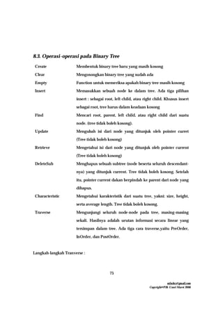 mfachrz@gmail.com
Copyright@PIK-Unsri Maret 2006
75
8.3. Operasi-operasi pada Binary Tree
Create Membentuk binary tree baru yang masih kosong
Clear Mengosongkan binary tree yang sudah ada
Empty Function untuk memeriksa apakah binary tree masih kosong
Insert Memasukkan sebuah node ke dalam tree. Ada tiga pilihan
insert : sebagai root, left child, atau right child. Khusus insert
sebagai root, tree harus dalam keadaan kosong
Find Mencari root, parent, left child, atau right child dari suatu
node. (tree tidak boleh kosong).
Update Mengubah isi dari node yang ditunjuk oleh pointer curret
(Tree tidak boleh kosong)
Retrieve Mengetahui isi dari node yang ditunjuk oleh pointer current
(Tree tidak boleh kosong)
DeleteSub Menghapus sebuah subtree (node beserta seluruh descendant-
nya) yang ditunjuk current. Tree tidak boleh kosong. Setelah
itu, pointer current dakan berpindah ke parent dari node yang
dihapus.
Characteristic Mengetahui karakteristik dari suatu tree, yakni: size, height,
serta average length. Tree tidak boleh kosong.
Traverse Mengunjungi seluruh node-node pada tree, masing-masing
sekali. Hasilnya adalah urutan informasi secara linear yang
tersimpan dalam tree. Ada tiga cara traverse,yaitu PreOrder,
InOrder, dan PostOrder.
Langkah-langkah Tranverse :
 