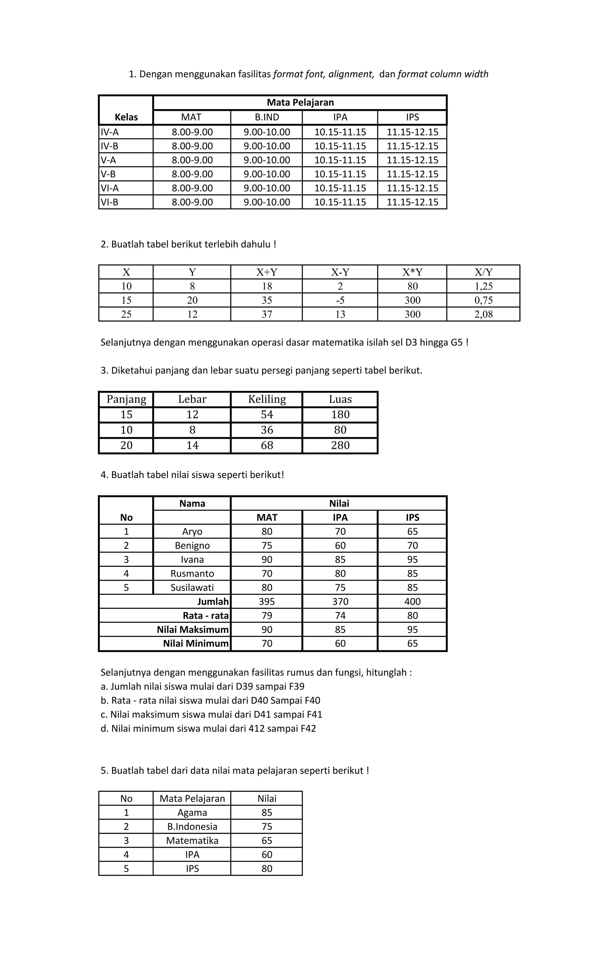 MAT B.IND IPA IPS
IV-A 8.00-9.00 9.00-10.00 10.15-11.15 11.15-12.15
IV-B 8.00-9.00 9.00-10.00 10.15-11.15 11.15-12.15
V-A 8.00-9.00 9.00-10.00 10.15-11.15 11.15-12.15
V-B 8.00-9.00 9.00-10.00 10.15-11.15 11.15-12.15
VI-A 8.00-9.00 9.00-10.00 10.15-11.15 11.15-12.15
VI-B 8.00-9.00 9.00-10.00 10.15-11.15 11.15-12.15
2. Buatlah tabel berikut terlebih dahulu !
X Y X+Y X-Y X*Y X/Y
10 8 18 2 80 1,25
15 20 35 -5 300 0,75
25 12 37 13 300 2,08
Selanjutnya dengan menggunakan operasi dasar matematika isilah sel D3 hingga G5 !
3. Diketahui panjang dan lebar suatu persegi panjang seperti tabel berikut.
Panjang Lebar Keliling Luas
15 12 54 180
10 8 36 80
20 14 68 280
4. Buatlah tabel nilai siswa seperti berikut!
Nama
MAT IPA IPS
1 Aryo 80 70 65
2 Benigno 75 60 70
3 Ivana 90 85 95
4 Rusmanto 70 80 85
5 Susilawati 80 75 85
395 370 400
79 74 80
90 85 95
70 60 65
No Mata Pelajaran Nilai
1 Agama 85
2 B.Indonesia 75
3 Matematika 65
4 IPA 60
5 IPS 80
1. Dengan menggunakan fasilitas format font, alignment, dan format column width
Kelas
Mata Pelajaran
Jumlah
Rata - rata
5. Buatlah tabel dari data nilai mata pelajaran seperti berikut !
a. Jumlah nilai siswa mulai dari D39 sampai F39
b. Rata - rata nilai siswa mulai dari D40 Sampai F40
c. Nilai maksimum siswa mulai dari D41 sampai F41
d. Nilai minimum siswa mulai dari 412 sampai F42
Selanjutnya dengan menggunakan fasilitas rumus dan fungsi, hitunglah :
Nilai Maksimum
Nilai Minimum
Nilai
No
 