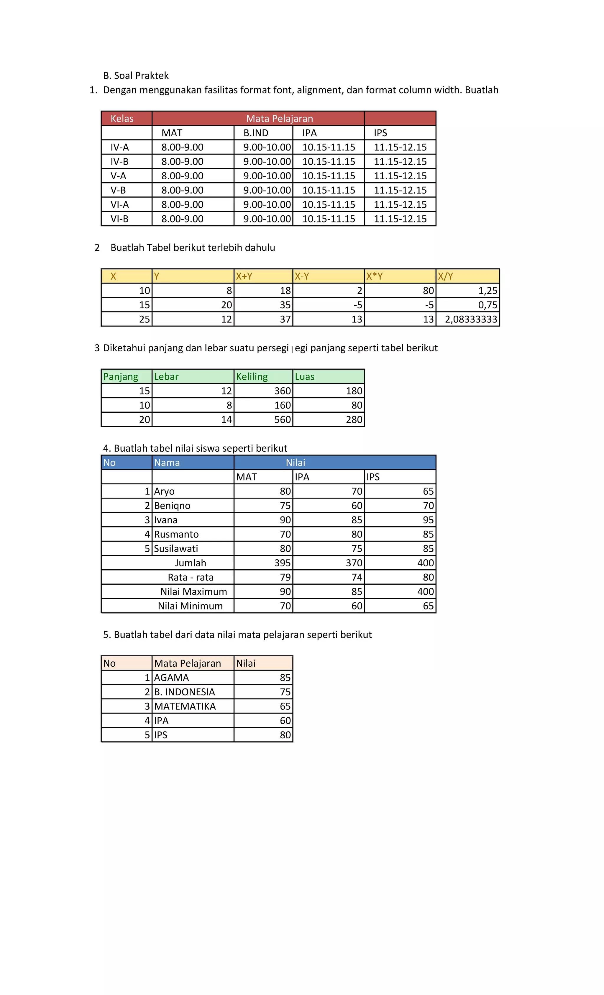 B. Soal Praktek
1. Dengan menggunakan fasilitas format font, alignment, dan format column width. Buatlah jadwal pelajaran sepert
Kelas Mata Pelajaran
MAT B.IND IPA IPS
IV-A 8.00-9.00 9.00-10.00 10.15-11.15 11.15-12.15
IV-B 8.00-9.00 9.00-10.00 10.15-11.15 11.15-12.15
V-A 8.00-9.00 9.00-10.00 10.15-11.15 11.15-12.15
V-B 8.00-9.00 9.00-10.00 10.15-11.15 11.15-12.15
VI-A 8.00-9.00 9.00-10.00 10.15-11.15 11.15-12.15
VI-B 8.00-9.00 9.00-10.00 10.15-11.15 11.15-12.15
2. Buatlah Tabel berikut terlebih dahulu
X Y X+Y X-Y X*Y X/Y
10 8 18 2 80 1,25
15 20 35 -5 -5 0,75
25 12 37 13 13 2,08333333
3.Diketahui panjang dan lebar suatu persegi panjangegi panjang seperti tabel berikut
Panjang Lebar Keliling Luas
15 12 360 180
10 8 160 80
20 14 560 280
4. Buatlah tabel nilai siswa seperti berikut
No Nama Nilai
MAT IPA IPS
1 Aryo 80 70 65
2 Beniqno 75 60 70
3 Ivana 90 85 95
4 Rusmanto 70 80 85
5 Susilawati 80 75 85
Jumlah 395 370 400
Rata - rata 79 74 80
Nilai Maximum 90 85 400
Nilai Minimum 70 60 65
5. Buatlah tabel dari data nilai mata pelajaran seperti berikut
No Mata Pelajaran Nilai
1 AGAMA 85
2 B. INDONESIA 75
3 MATEMATIKA 65
4 IPA 60
5 IPS 80