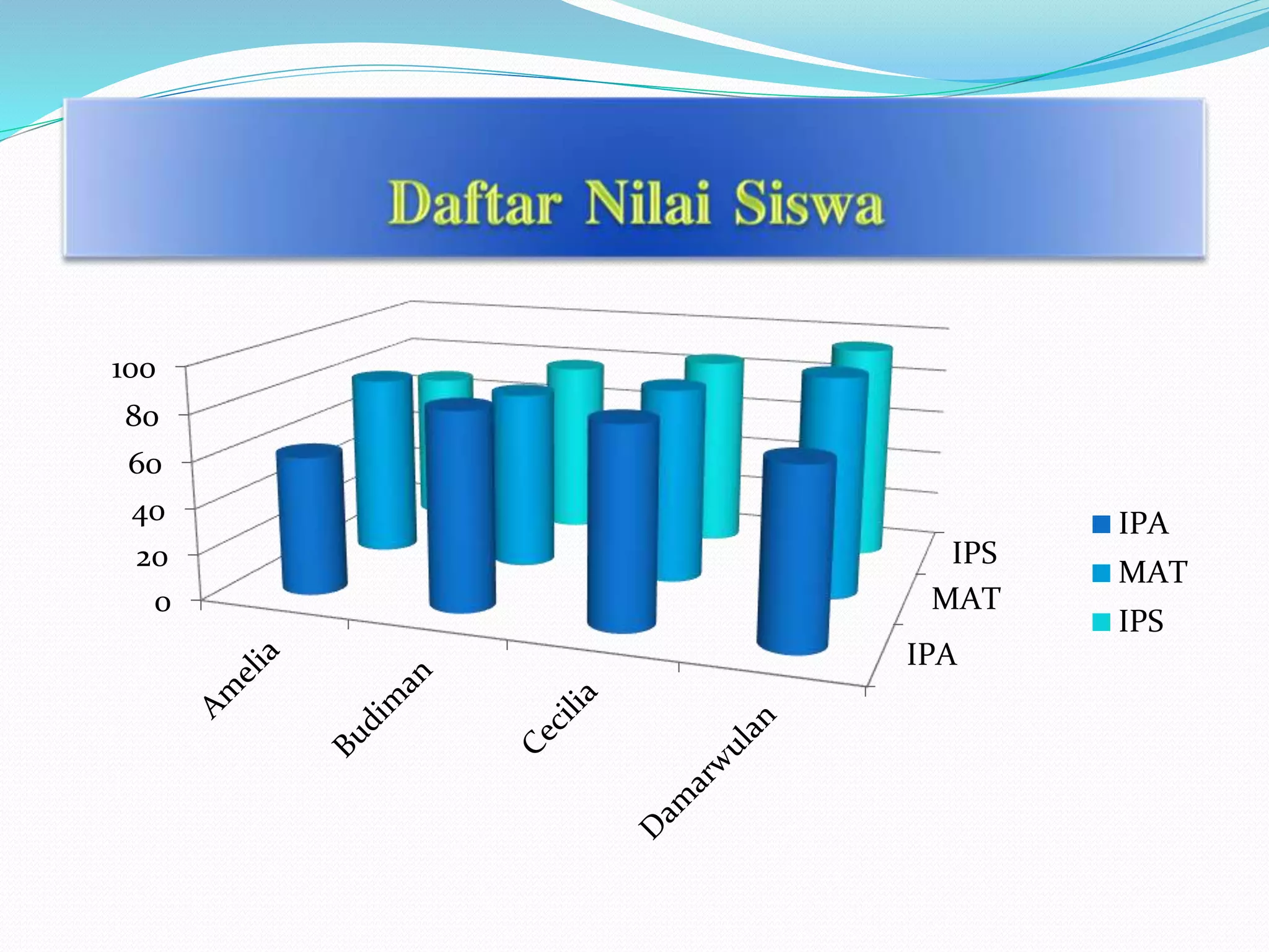 IPA
MAT
IPS
0
20
40
60
80
100
IPA
MAT
IPS