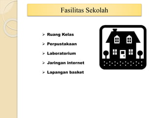 Fasilitas Sekolah
 Ruang Kelas
 Perpustakaan
 Laboratorium
 Jaringan internet
 Lapangan basket
 